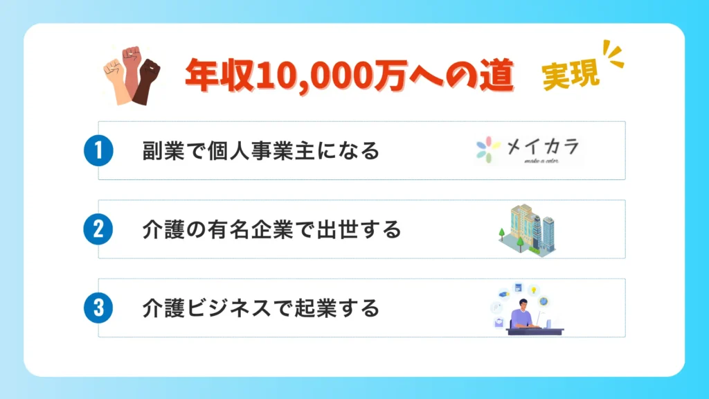 年収1,000万の道を表した図解