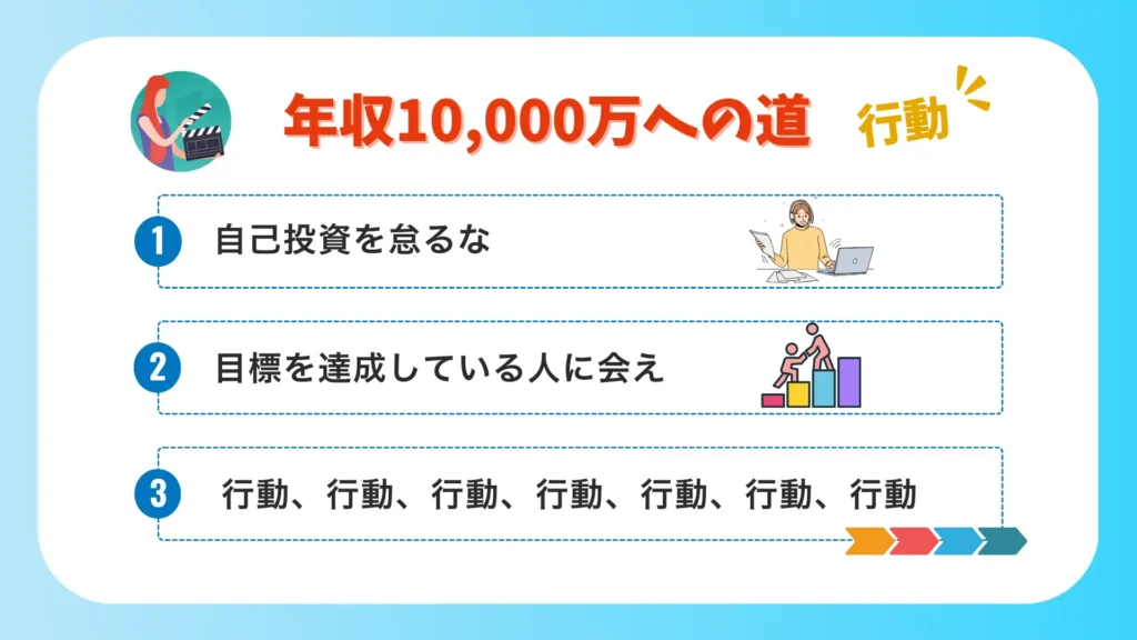 年収1,000万に必要な行動を表した図解