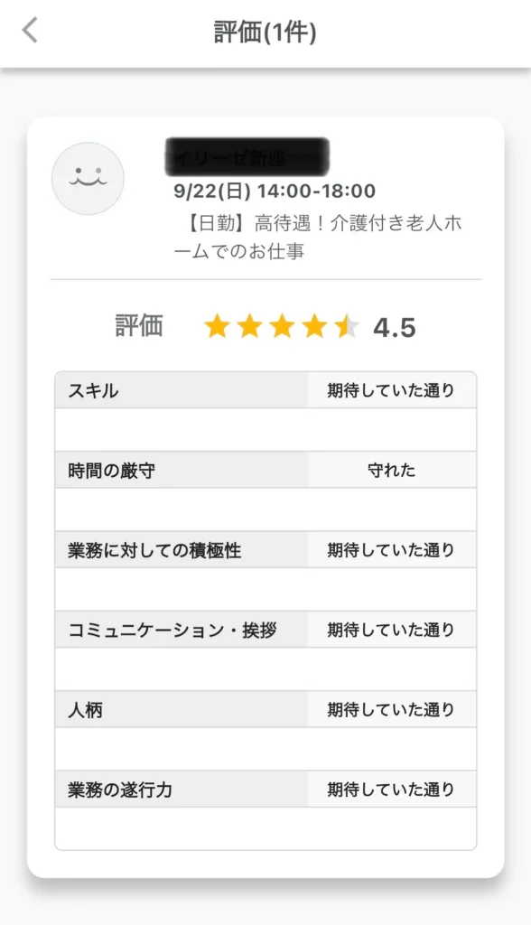 Ucareで働いた時に受けた評価。4.5点