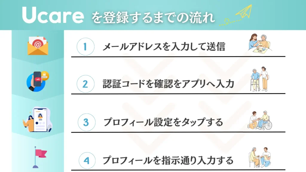 Ucare を登録するまでの図解