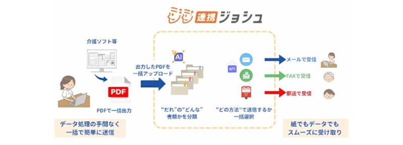 連携ジョシュのホームページから引用した画像