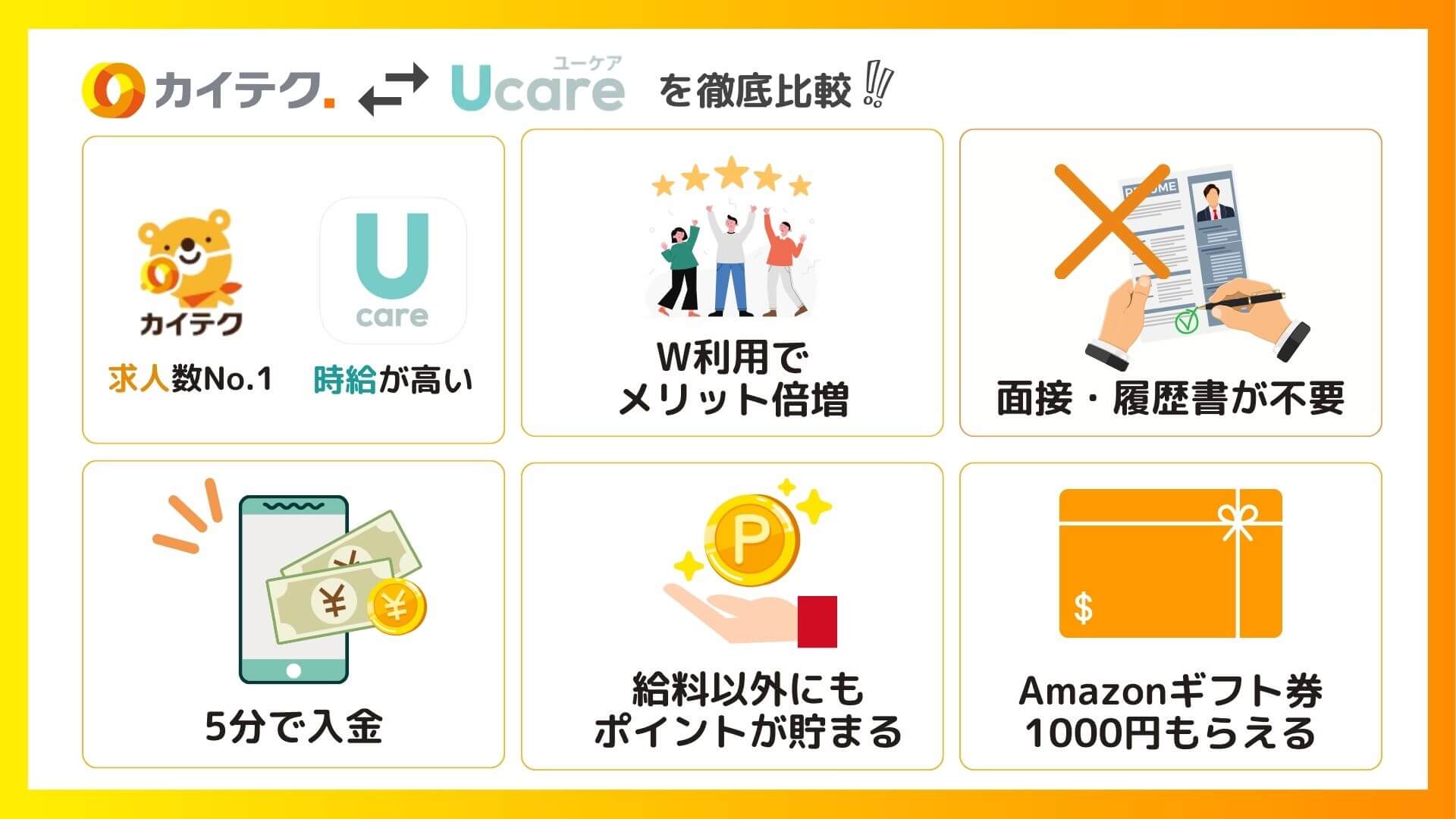 カイテクとUcareはどちらがいい？利用者が13項目で比較した答え