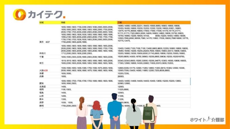 カイテク看護師の時給を手作業で調べ尽くした証拠とそれを眺める人のイラスト