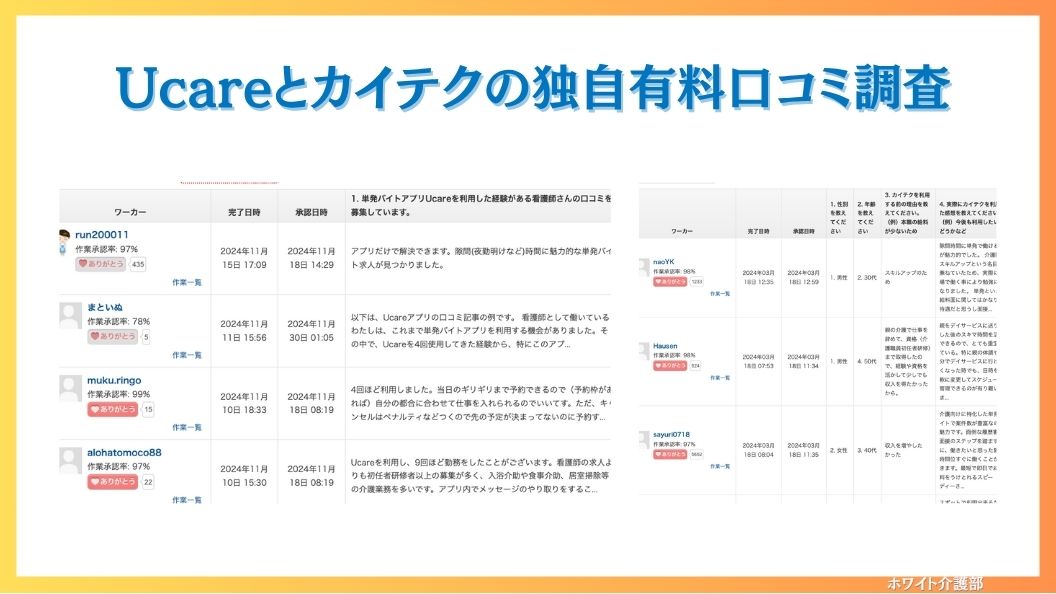Ucareとカイテクの独自調査口コミ