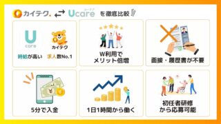 Ucare(ユーケア)とカイテクはどちらがいい？【介護・看護の口コミあり】