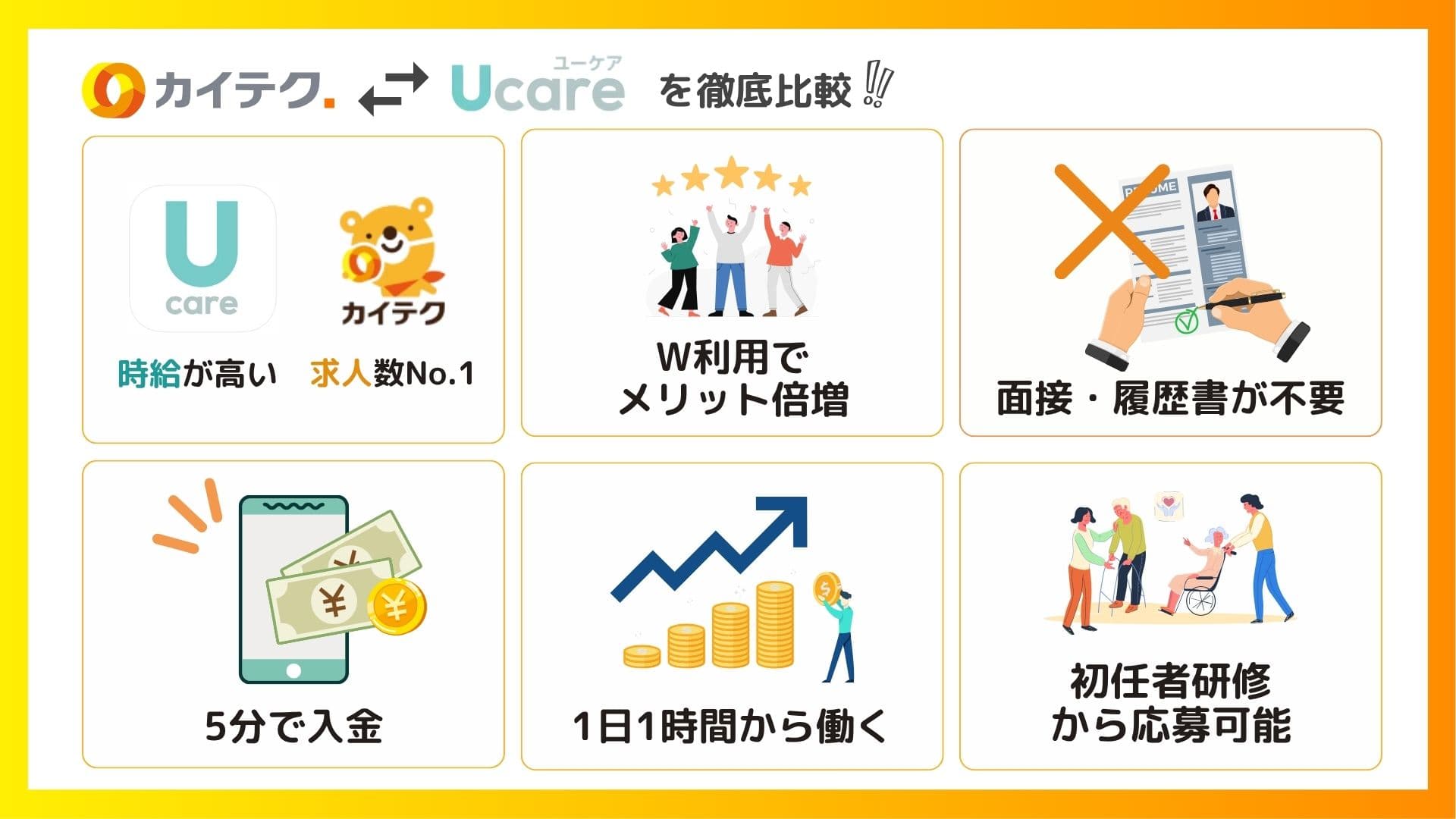 Ucareとカイテクの効率的な利用方法5つを図解にしたオリジナルアイキャッチ