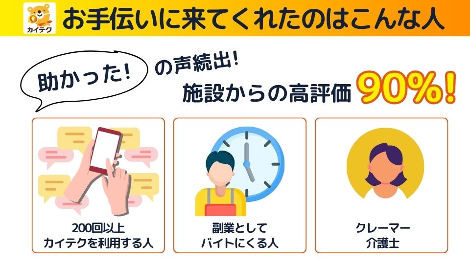 カイテクのロゴ。お手伝いに来てくれたのはこんな人の文字。スマホの周りに吹き出しがたくさんついたイラスト。時計の隣にエプロンをした女性の影のイラスト。女性のイラスト。助かったの声続出！施設からの高評価90%の文字。わかりやすい図解