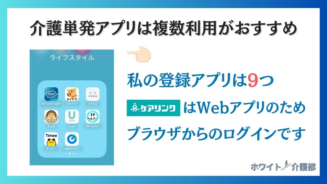 かくと本人の実際のスマホ画面に映った8つのアプリ。ケアリンクのロゴ。 介護単発バイトアプリは複数登録がおすすめの文字。私の登録アプリは9つ。ケアリンクはWebアプリのためブラウザからのログインです、の文字。