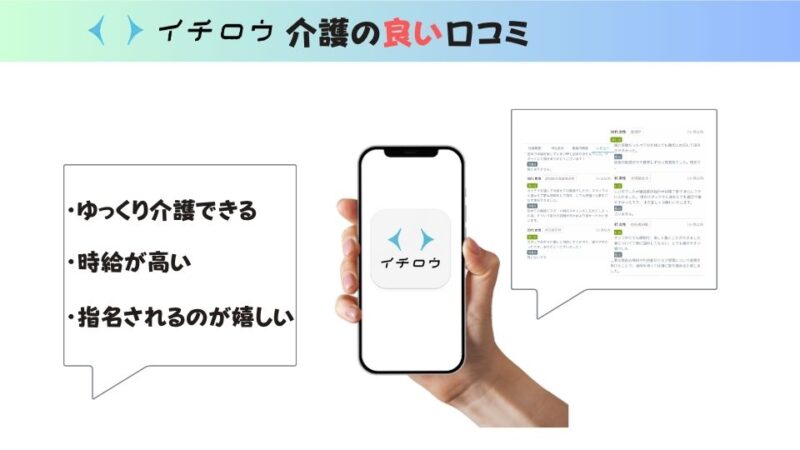 イチロウ介護の良い口コミ

真ん中にイチロウアプリのアイコンがはいたったスマホ。スマホを持つ手。左右に吹き出しがある図解。左が良い口コミのまとめ。右が口コミの写真。