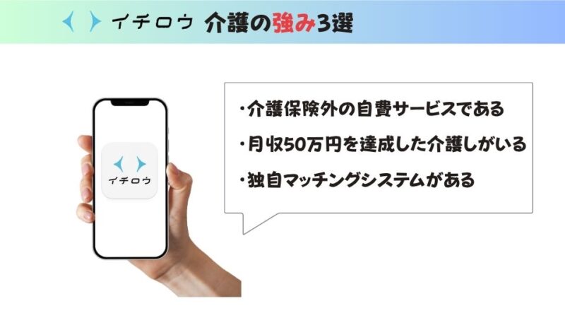 イチロウ介護の強み3選

イチロウアプリのアイコンがはいたったスマホ。スマホを持つ手。右に吹き出し。吹き出しにはイチロウ介護の強み3選。