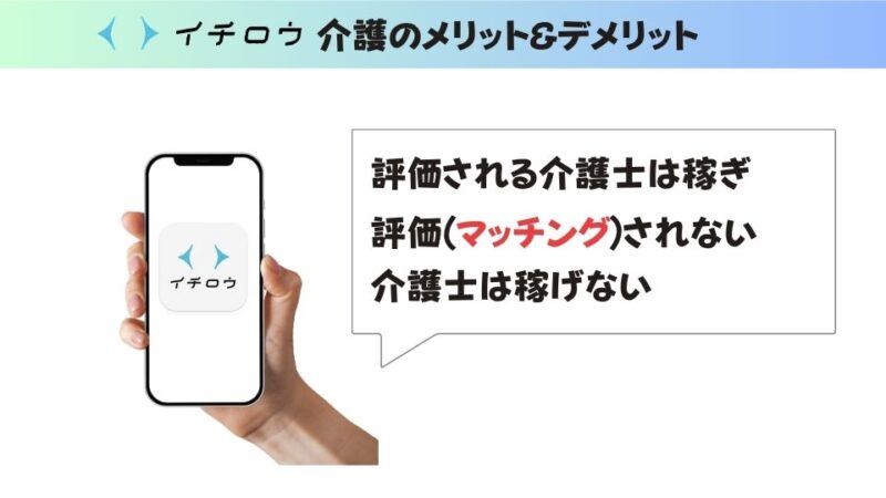 イチロウ介護のメリット・デメリット。

イチロウアプリのアイコンがはいたったスマホ。スマホを持つ手。右にメリット・デメリットのまとめ。