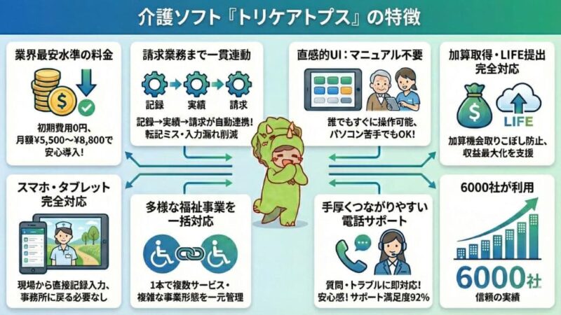 トリケアトプスの8つの特徴を表したインフォグラフィック