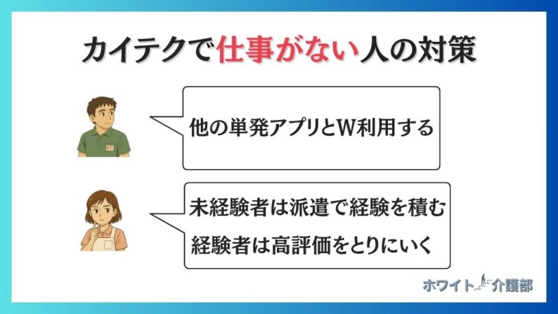 タイトル：カイテクで仕事がない人の対策

介護資格持ちの看護師のアイコン：他の単発アプリとW利用する

女性介護士のアイコン：未経験者は派遣で経験を積む

経験者は高評価をとりにいく