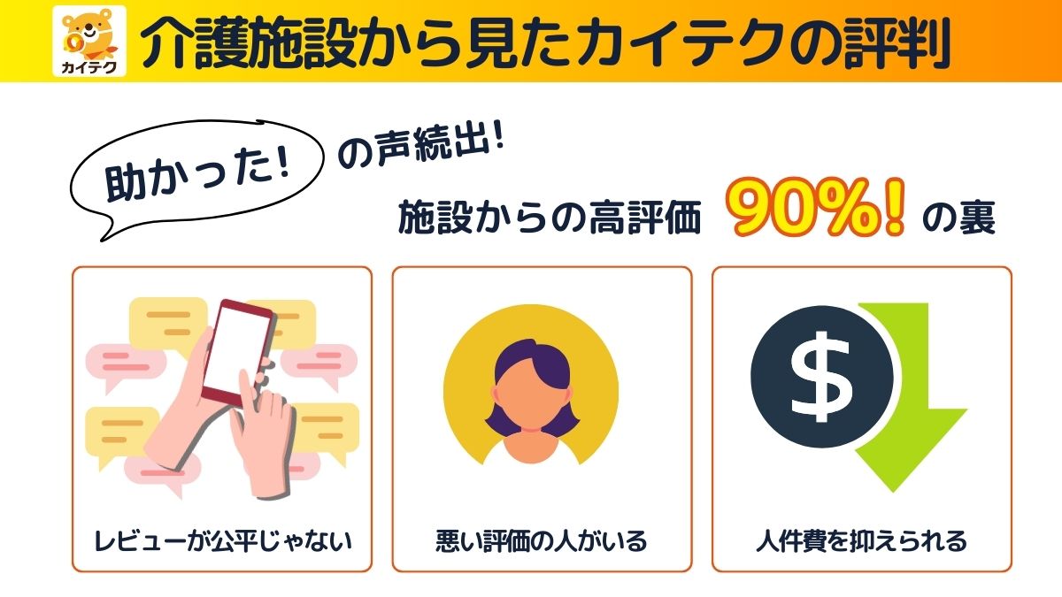 カイテクのロゴ。お手伝いに来てくれたのはこんな人の文字。3つの見出しを表した図解。レビューが公平じゃない。悪い評価の人がいる。人件費を抑えられる。