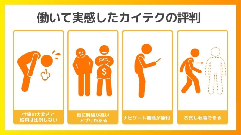 働いて実感したカイテクの評判を表した4つの図解。