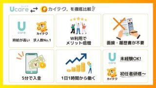 Ucare(ユーケア)とカイテクはどちらがいい？介護の口コミなど13項目で比較