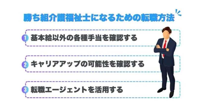 勝ち組介護福祉士になるための転職方法を表した図解。自信を持って腕を組むサラリーマン姿の男性。