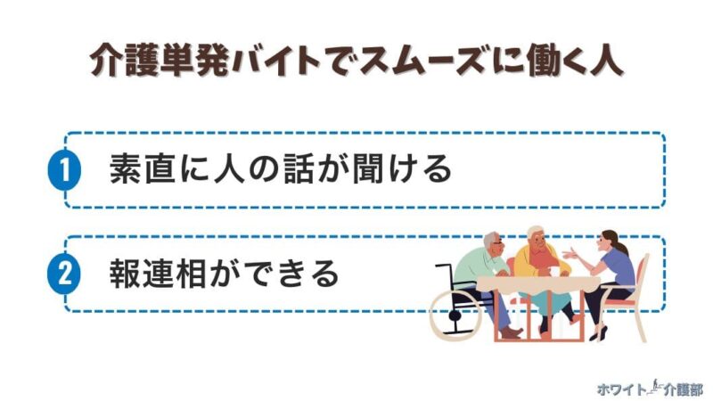 介護単発バイトでスムーズに働く人の特徴を表した図解
介護施設で職員と会話をする利用者のイラスト