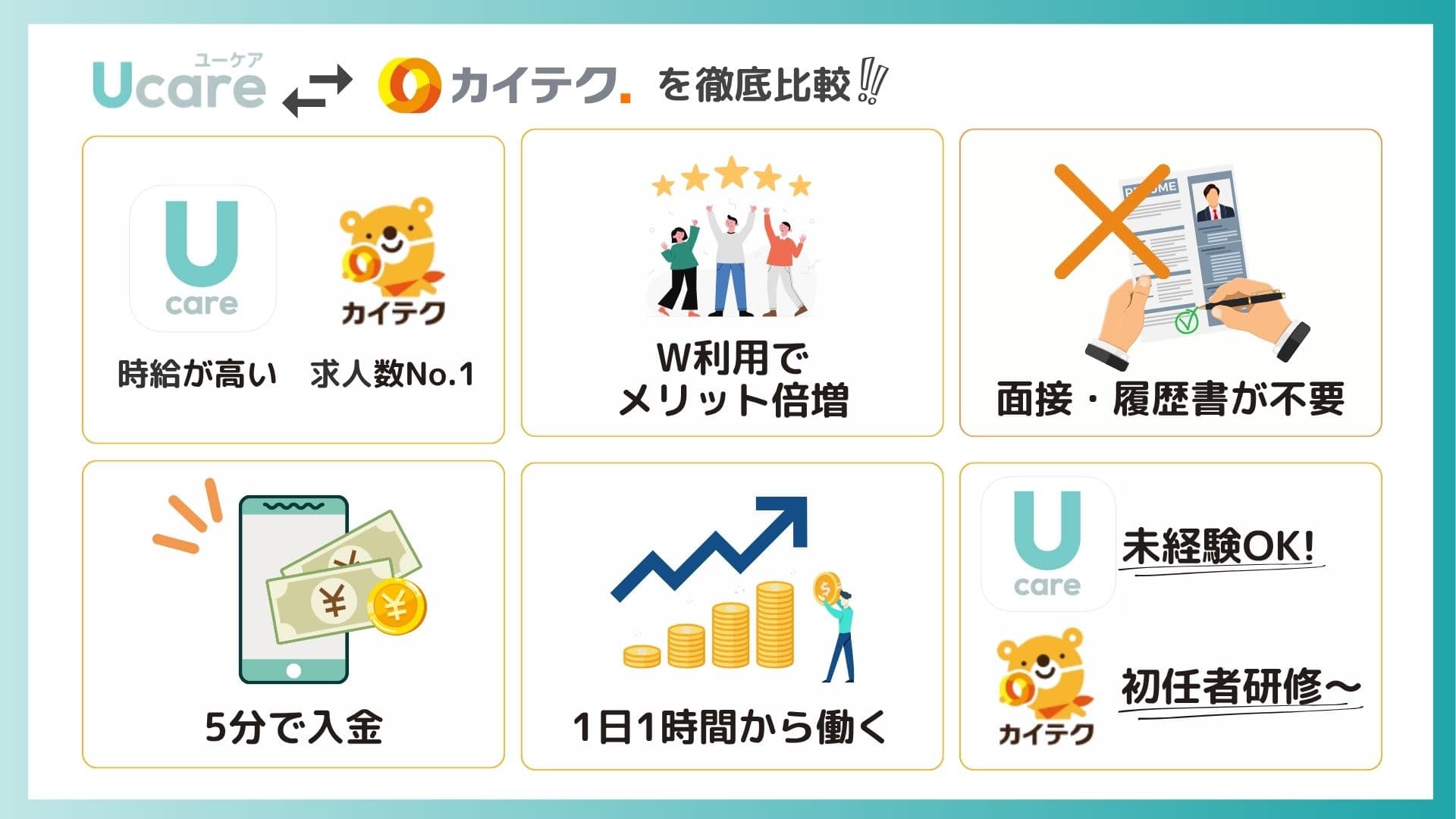 Ucare(ユーケア)介護とカイテクはどちらがいい？口コミなど13項目で比較