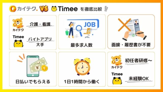 カイテクとタイミーのベネフィットを6項目で比較した図解