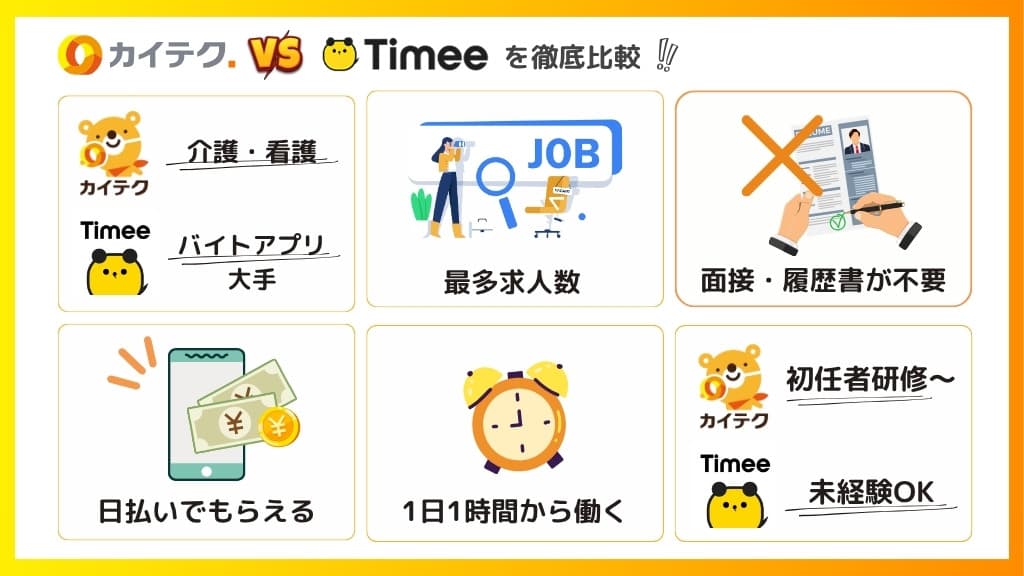 カイテクとタイミーのベネフィットを6項目で比較した図解