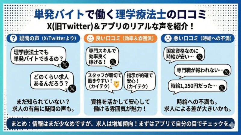 単発バイトで働く理学療法士の口コミをわかりやすく一枚に収めた図解。