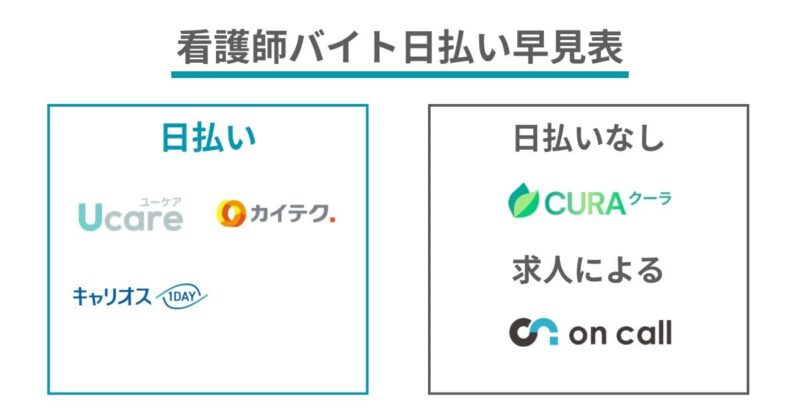 看護師単発バイトアプリの早見表をまとめた図解