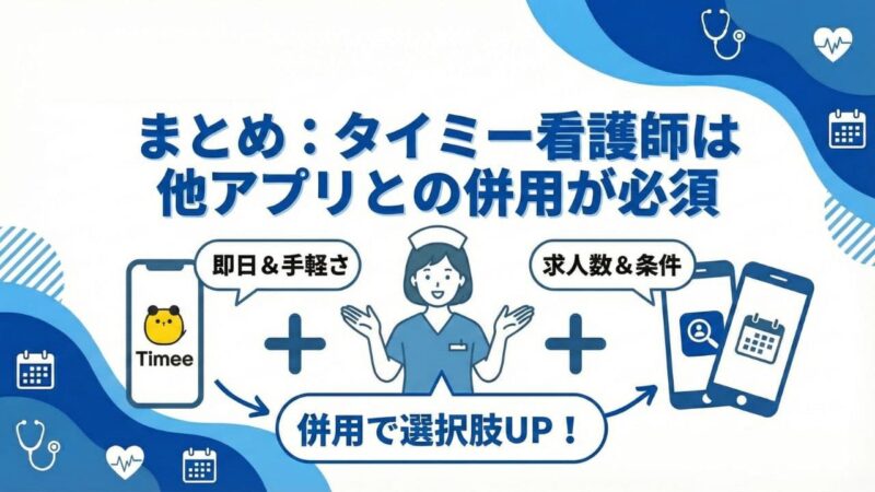 まとめの画像
タイミー看護師が他アプリを併用するメリット。
求人数や条件を選べる選択肢がアップすることを伝える画像。