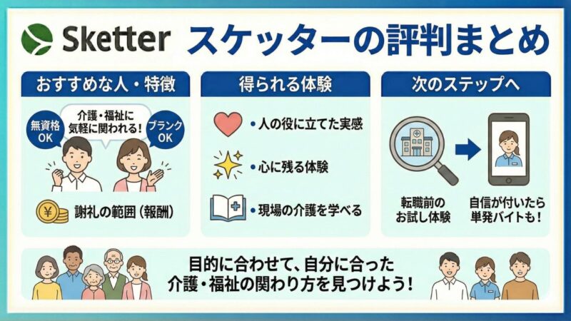 スケッターの評判まとめを図解にした画像。わかりやすく3つの枠で解説している。