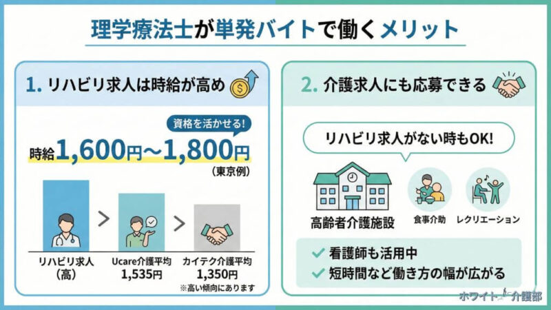 理学療法士が単発バイトで働くメリットを詳しく図解にした画像。
