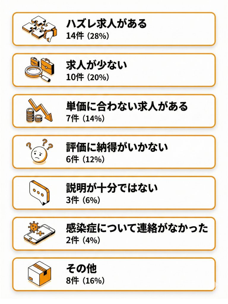 実録】カイテク介護の評判はやばい？悪い口コミ50件とバイトしてわかったこと