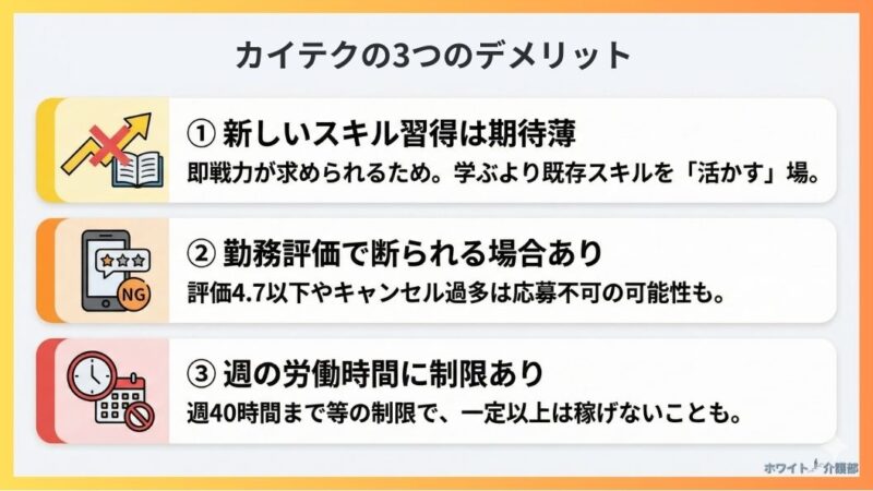 カイテクの3つのデメリットを図解にした画像

