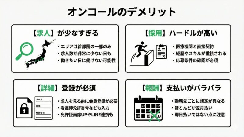 看護師バイト「オンコール」4つのデメリットを画像にした図解