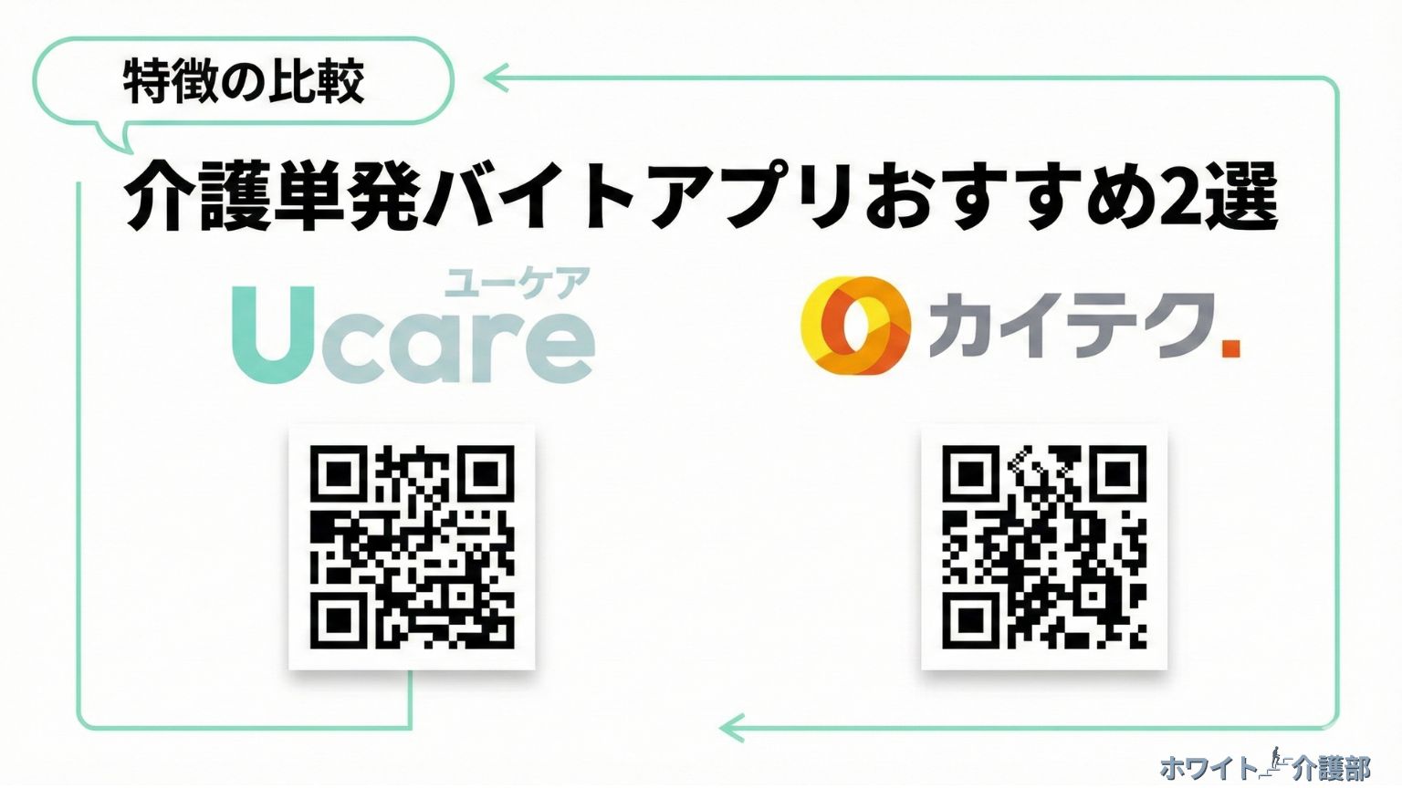 ユーケアとカイテク オリジナル図解。アプリのQRコード付き。