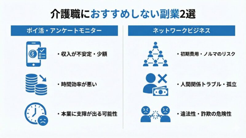 介護職におすすめしない副業を2つ解説した図解