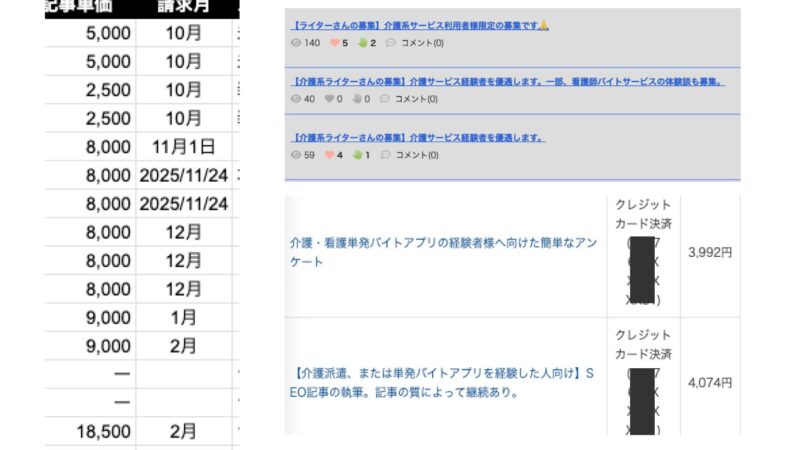 カイテクの記事を書くために集めた体験談にかかった費用がわかる実際の記録