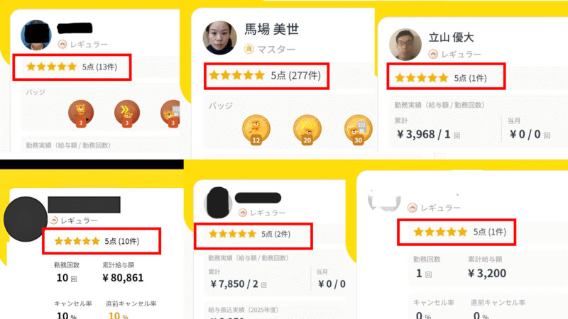 ホワイト介護部で記事執筆をしたカイテクワーカーの勤務評価がわかるアプリの画像。6名分。