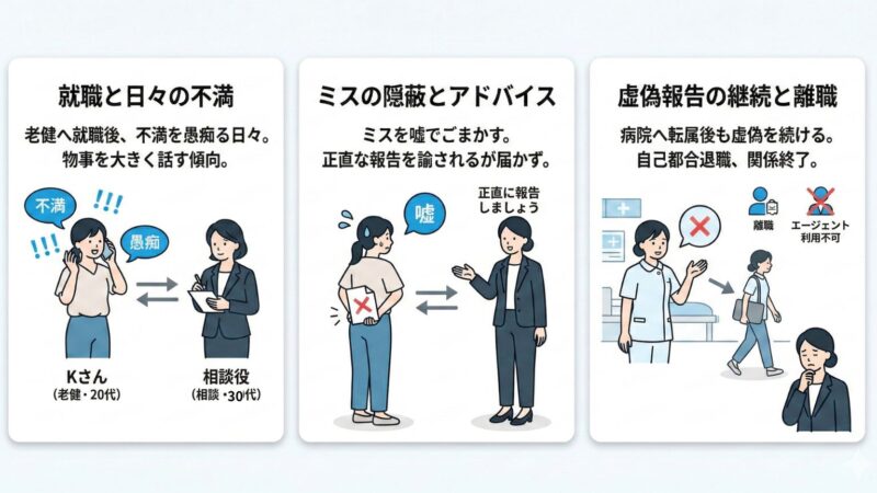 嘘がやめられなかった20代女性の顛末を図解にした画像