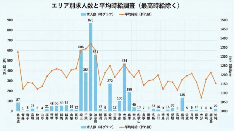 2025年2月14日のカイテク時給調査をグラフにした画像