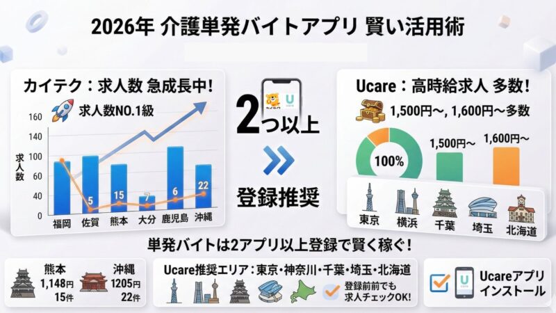 この記事のまとめをインフォグラフィックにした画像
