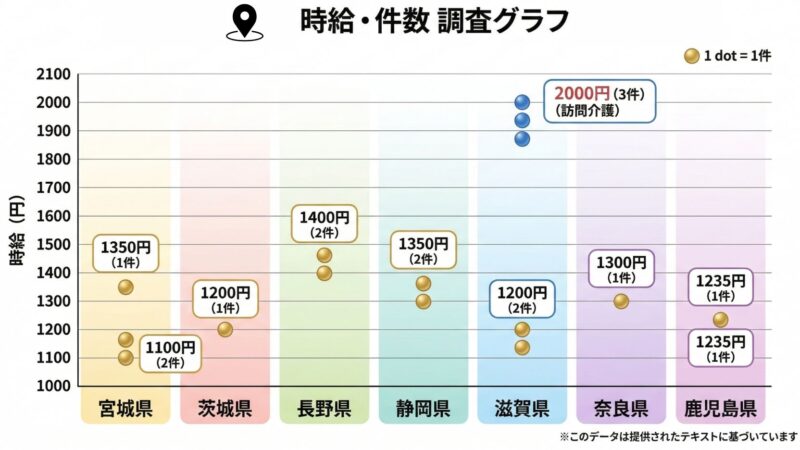 Ucareの新対象エリアをグラフ化した画像。