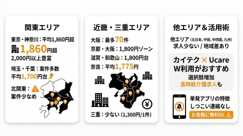 カイテク看護師の時給調査まとめをわかりやすい図解にした画像