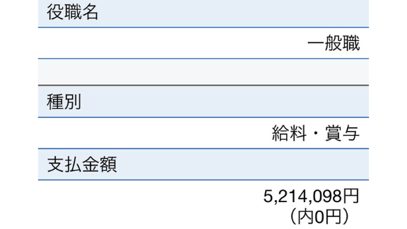 かくとの源泉徴収票 年収5,214,098円の証拠