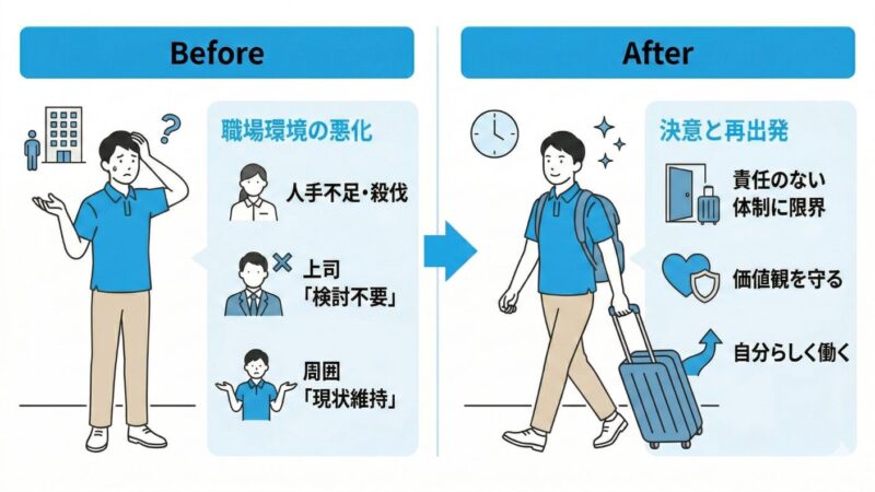 責任感のない上司に悩んだBさんのbefore/afterで図解にした画像