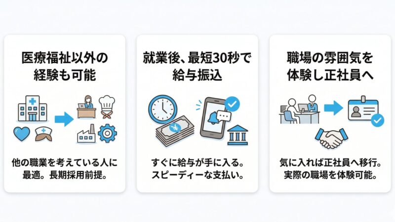 シェアフルを介護士と看護師が使うメリットをわかりやすくした図解