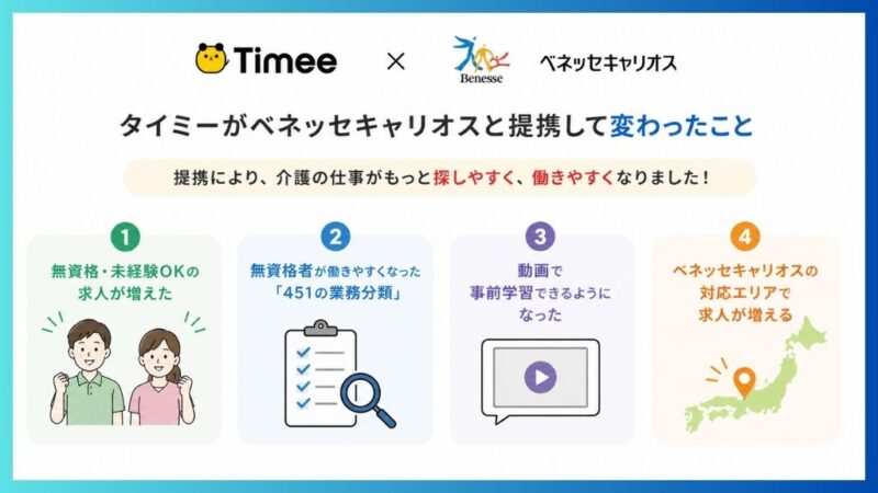 タイミーがベネッセキャリオスと提携して変わったこと3つを図解にした画像