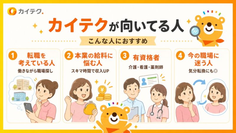 カイテクが向いている人を紹介する図解。転職を考えている人、本業の給料に悩む人、介護・看護・薬剤師の有資格者、今の職場に迷う人の4タイプにおすすめ