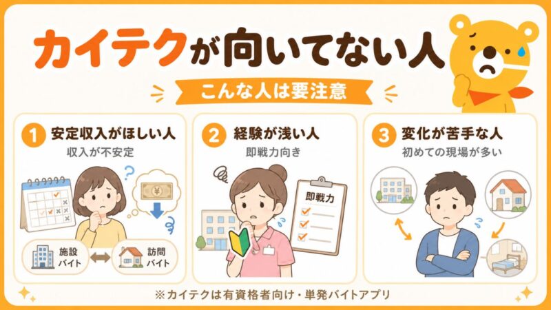 カイテクが向いていない人の3タイプを紹介する図解。安定収入がほしい人、経験が浅い人、変化が苦手な人は要注意。有資格者向け単発バイトアプリの特性を解説