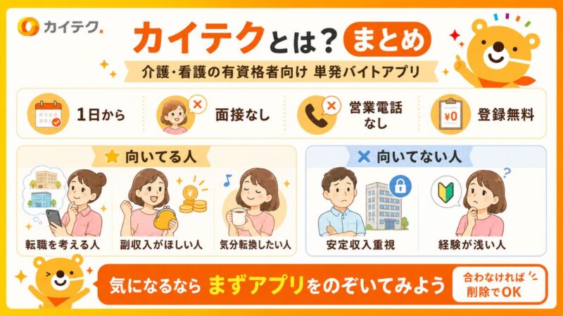 カイテクの特徴と向いている人・向いていない人をまとめた図解。介護・看護の有資格者向け単発バイトアプリで、1日から働ける、面接なし、営業電話なし、登録無料