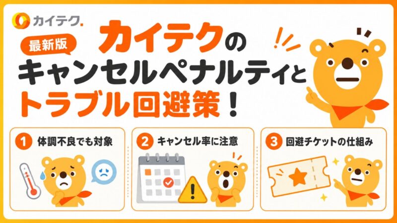カイテクのキャンセルペナルティとトラブル回避策（体調不良の対象、キャンセル率、回避チケットの仕組み）を解説する最新版の画像